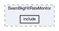background/modules/BeamBkgHitRateMonitor/include