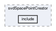 svd/modules/svdSpacePointCreator/include