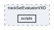 tracking/modules/trackSetEvaluatorVXD/scripts