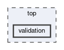 top/validation