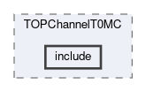 top/modules/TOPChannelT0MC/include