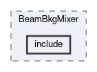 background/modules/BeamBkgMixer/include