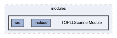 top/modules/TOPLLScannerModule