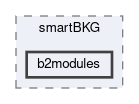 generators/scripts/smartBKG/b2modules