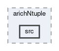 arich/modules/arichNtuple/src