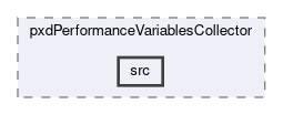 pxd/modules/pxdPerformanceVariablesCollector/src