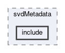 svd/modules/svdMetadata/include