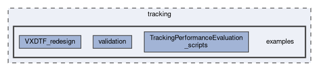 tracking/examples