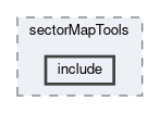 tracking/trackFindingVXD/sectorMapTools/include