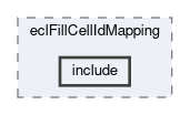 ecl/modules/eclFillCellIdMapping/include