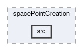 tracking/spacePointCreation/src
