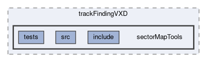 tracking/trackFindingVXD/sectorMapTools