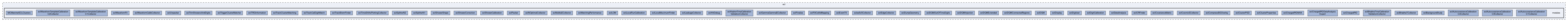 ecl/modules