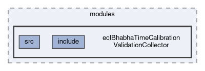 ecl/modules/eclBhabhaTimeCalibrationValidationCollector