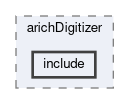 arich/modules/arichDigitizer/include