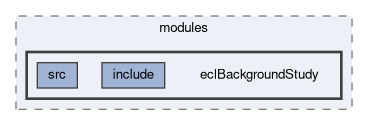 ecl/modules/eclBackgroundStudy