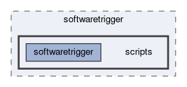 hlt/softwaretrigger/scripts