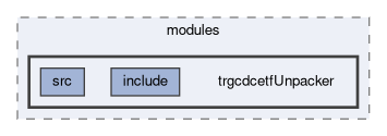 trg/cdc/modules/trgcdcetfUnpacker