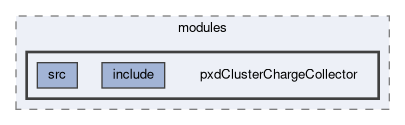 pxd/modules/pxdClusterChargeCollector