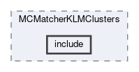 klm/modules/MCMatcherKLMClusters/include
