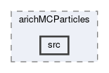 arich/modules/arichMCParticles/src