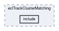 ecl/modules/eclTrackClusterMatching/include