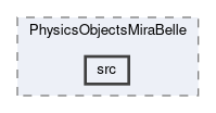 dqm/modules/PhysicsObjectsMiraBelle/src