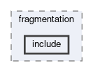 generators/modules/fragmentation/include