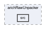 arich/modules/arichRawUnpacker/src