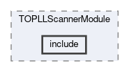 top/modules/TOPLLScannerModule/include
