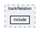 tracking/trackFindingCDC/filters/trackRelation/include