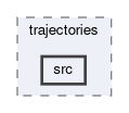 tracking/trackFindingCDC/eventdata/trajectories/src