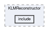 klm/modules/KLMReconstructor/include