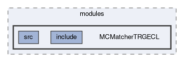 trg/ecl/modules/MCMatcherTRGECL