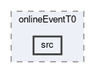 hlt/modules/onlineEventT0/src