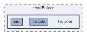 tracking/trackFitting/trackBuilder/factories