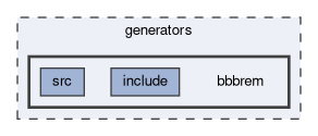 generators/bbbrem