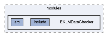 klm/eklm/modules/EKLMDataChecker