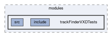 tracking/modules/trackFinderVXDTests