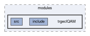 trg/ecl/modules/trgeclQAM