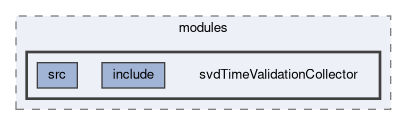 svd/modules/svdTimeValidationCollector