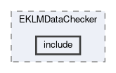 klm/eklm/modules/EKLMDataChecker/include