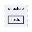 structure/tests