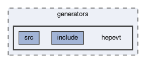generators/hepevt
