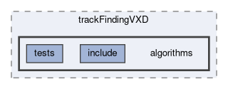 tracking/trackFindingVXD/algorithms