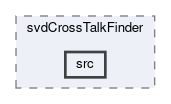svd/modules/svdCrossTalkFinder/src