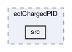ecl/modules/eclChargedPID/src