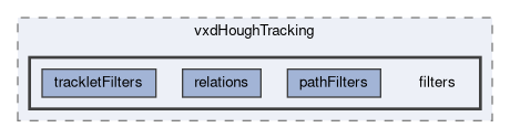 tracking/vxdHoughTracking/filters