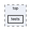 top/tests
