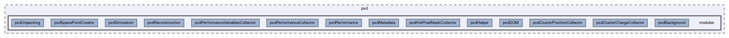 pxd/modules